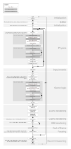 魔改Unity事件循环-星游社区