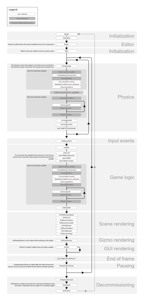 20250128203221964-monobehaviour_flowchart